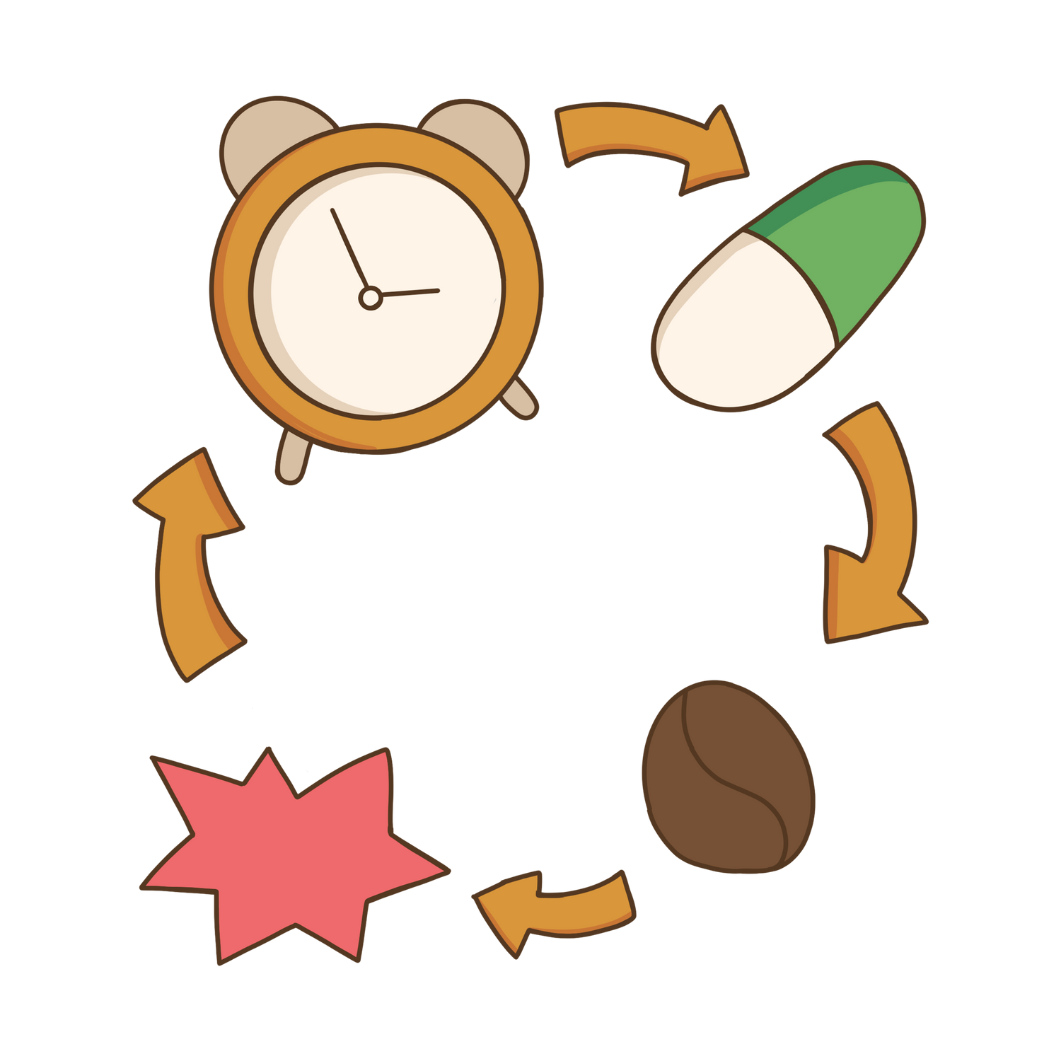The cycle you already know ADHD