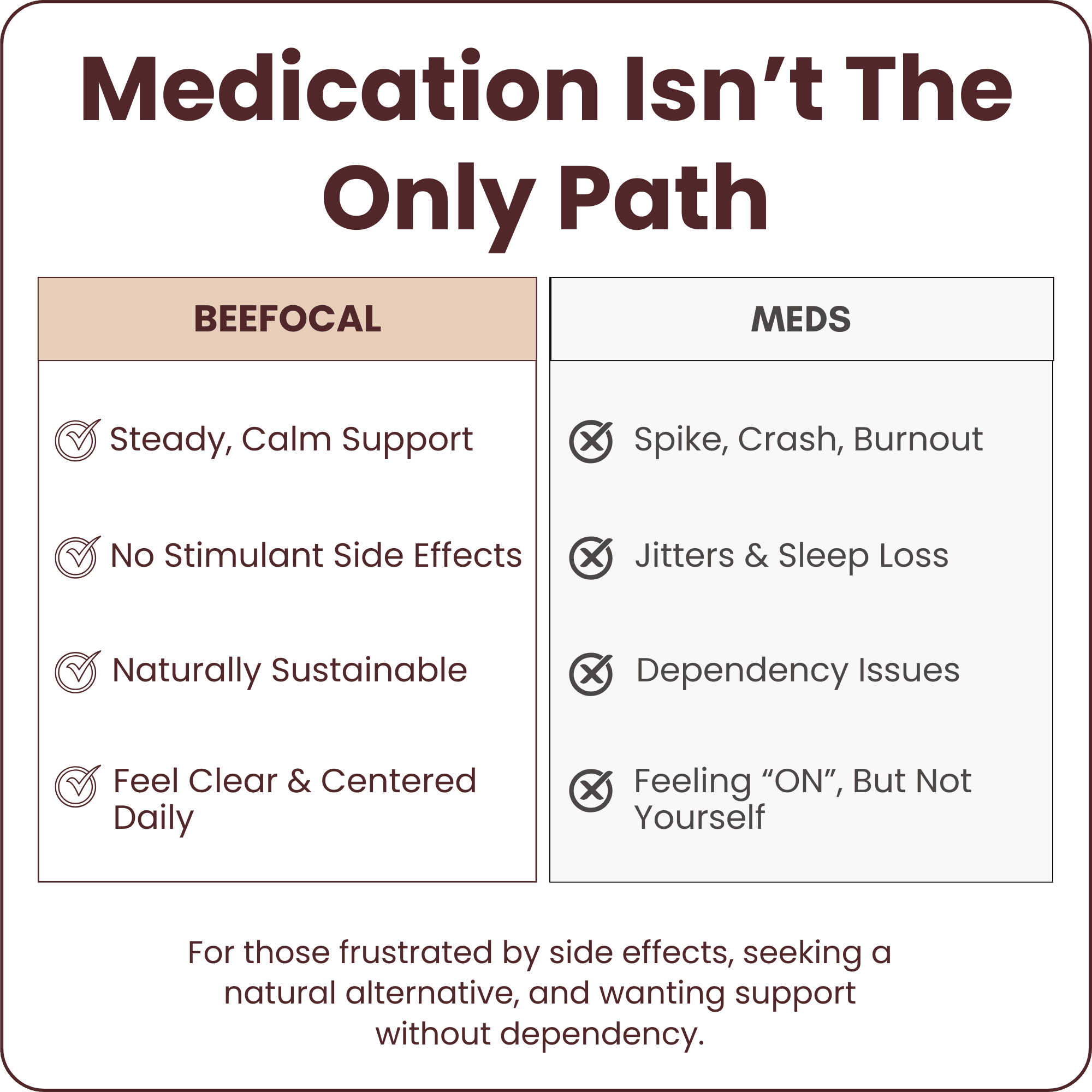 Natural ADHD Support, No Long Prescription Process - Beefocal